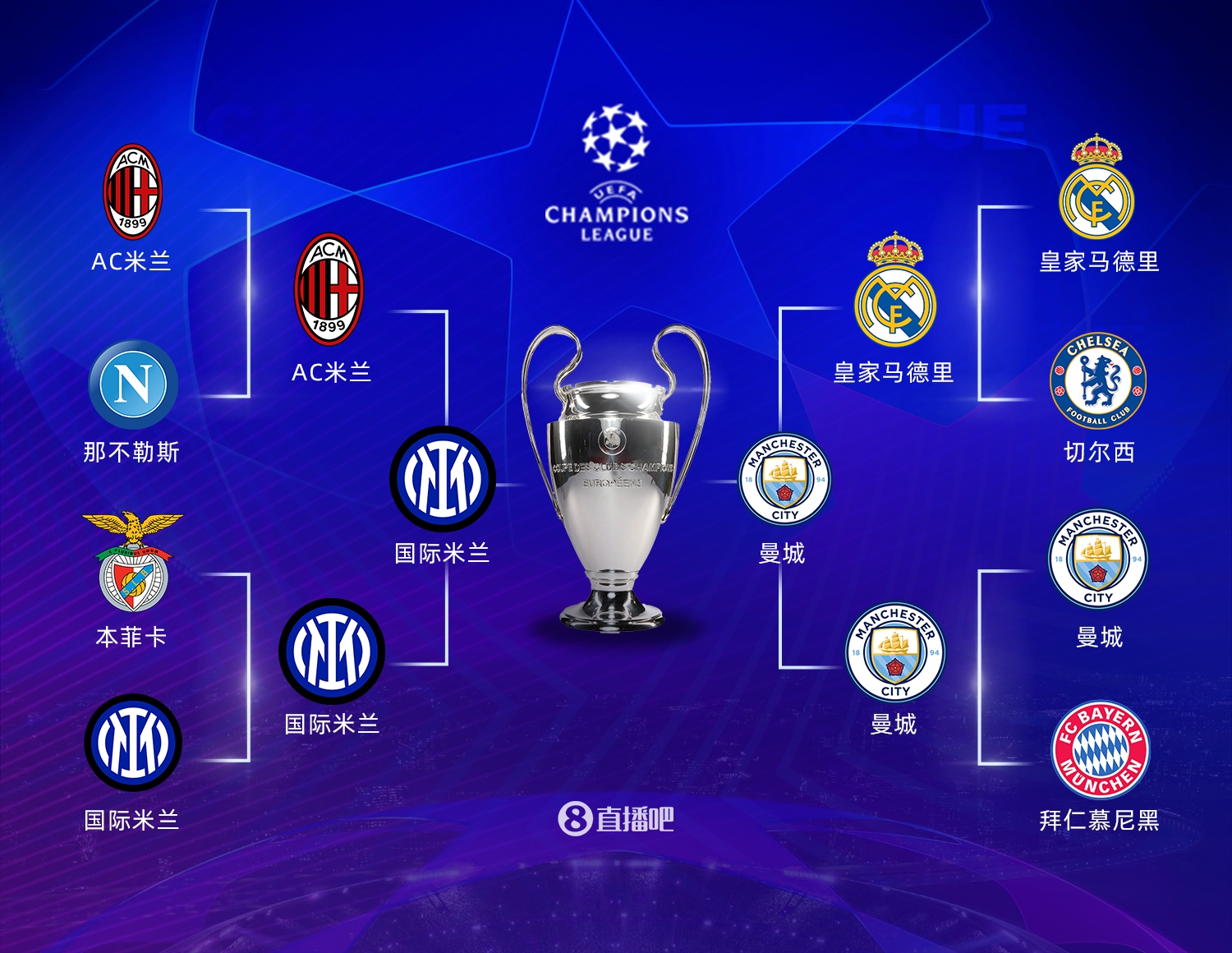 角度选择 角度选择